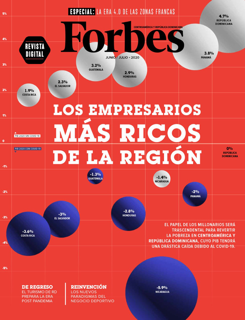 Forbes Centroamérica
