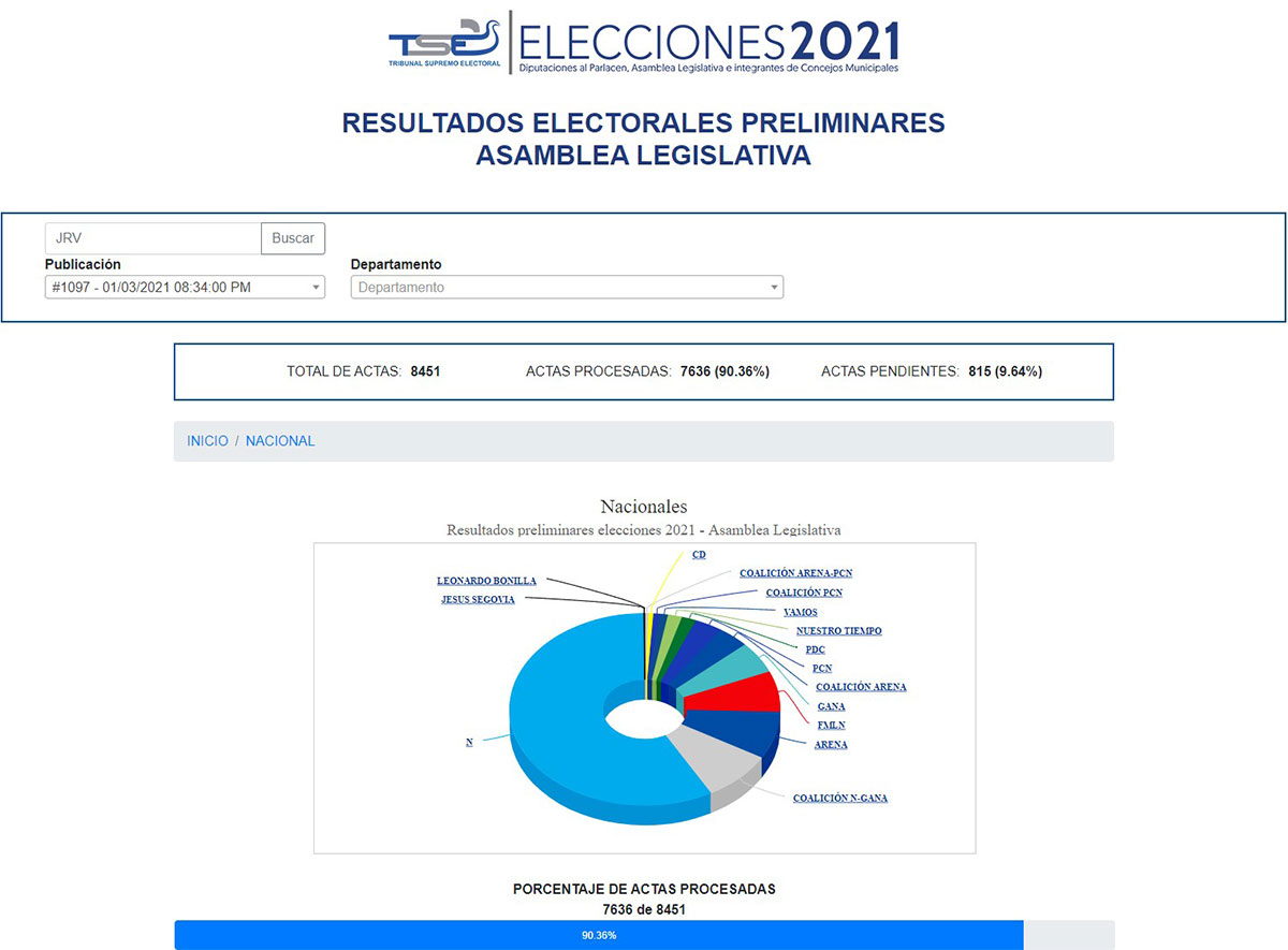 El Salvador - Elecciones 2021